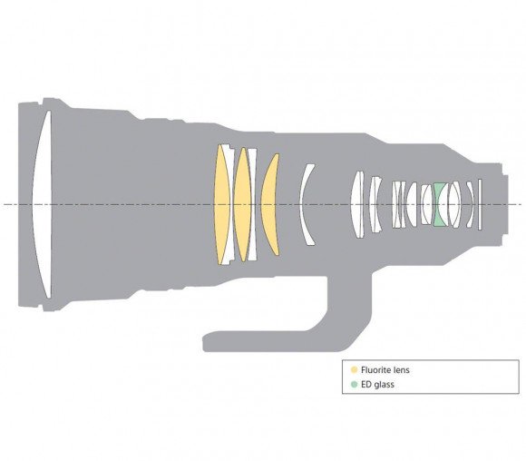 Телеобъектив Sony FE 400mm f/2.8 GM OSS Телеобъектив Sony FE 400mm f/2.8 GM OSS