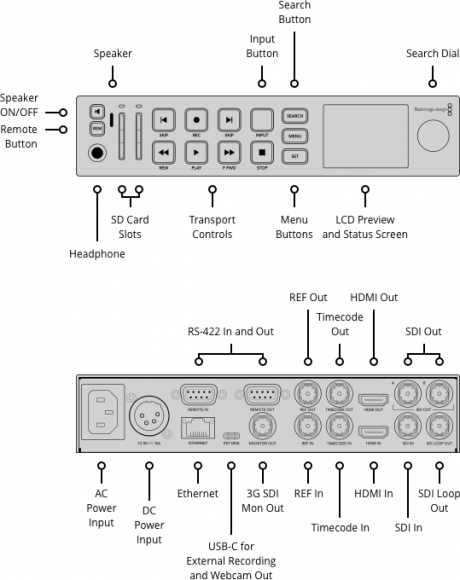 Blackmagic HyperDeck Studio HD Plus рекордер