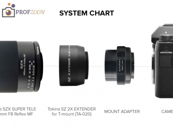 Телеконвертер Tokina SZ 2X EXTENDER TA-020 для объективов T-mount, 2× Телеконвертер Tokina SZ 2X EXTENDER TA-020 для объективов T-mount, 2×